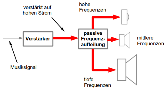 passivprinzip