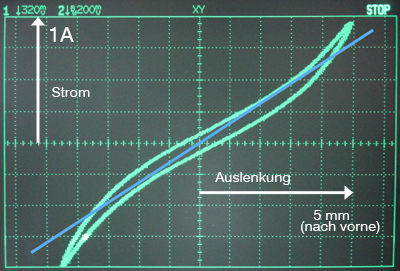wavecor1_bl