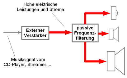 passivprinzip