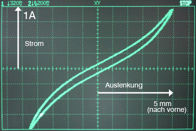 wavecor1_B400