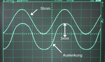 auslenkung_sinus